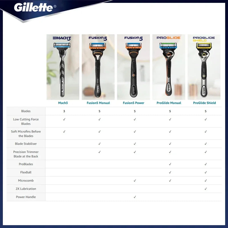 Genuine Gillette Mach 3 Manual Shaver For Men 3-Layers Blades Men's Razor Beard Shaving Hair Removal MACH 3 Shaver Razor